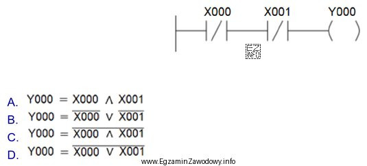 Którą funkcję logiczną realizuje fragment programu napisany w ję