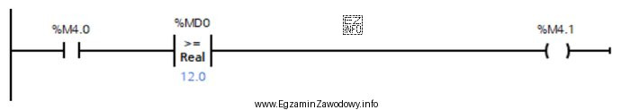 Marker M4.1 będzie równy 1, gdy