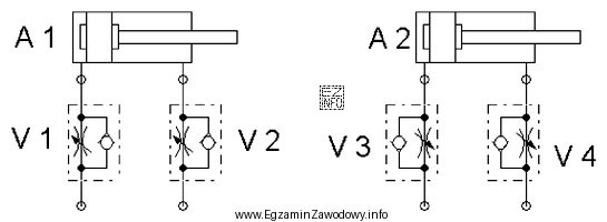 Które połączenie zaworu dławiąco-zwrotnego z sił