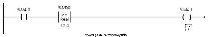 Marker M4.1 będzie równy 1, gdy