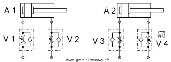 Które połączenie zaworu dławiąco-zwrotnego z sił