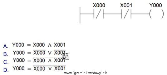 Którą funkcję logiczną realizuje fragment programu napisany w ję