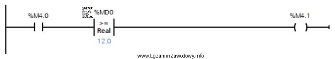 Marker M4.1 będzie równy 1, gdy