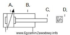 Wskaż miejsce, w którym należy umieścić czujnik 