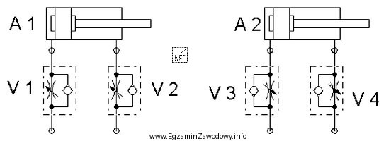 Które połączenie zaworu dławiąco-zwrotnego z sił
