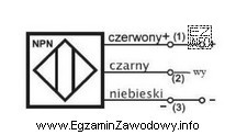 Wejście sterownika PLC, do którego podłączono 