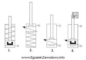 W których siłownikach pneumatycznych <u><strong>nie moż