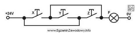 Którą funkcję logiczną F (X,Y,Z) realizuje ukł