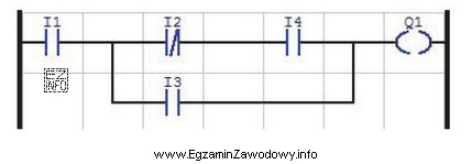 Która funkcja logiczna jest realizowana dla wyjścia Q1 