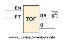 Którą funkcję realizuje w programie napisanym w języku 