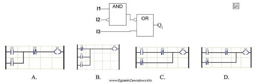 Który program zapisany w LD odpowiada programowi zapisanemu w 