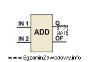 Które działanie wykonywane jest przez przedstawiony blok FBD?