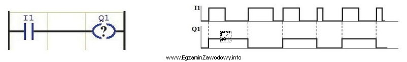 Którą funkcję należy ustawić w programie dla Q1, 