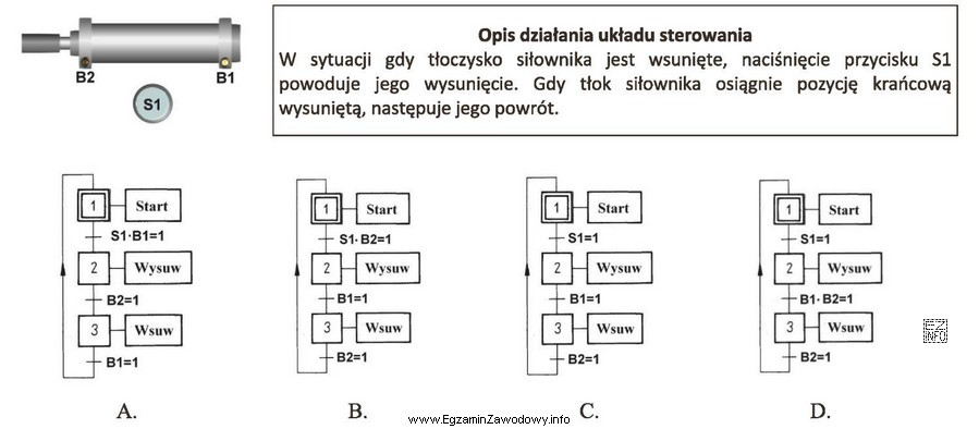 Który z algorytmów wyrażonych w języku 