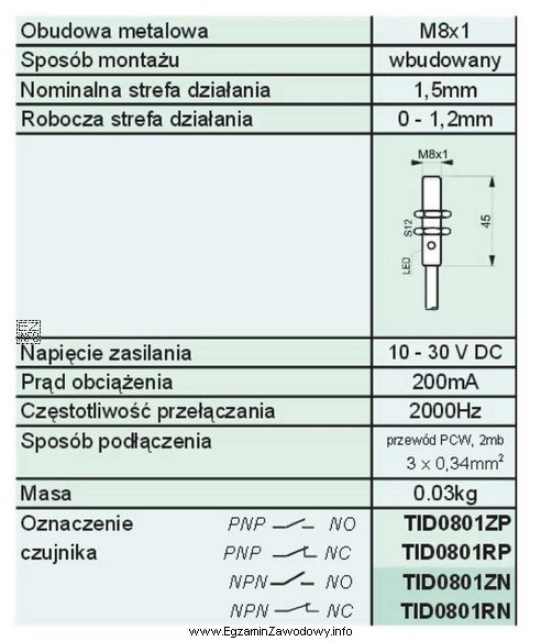 Na podstawie zamieszczonych danych katalogowych wskaż, który z czujnikó