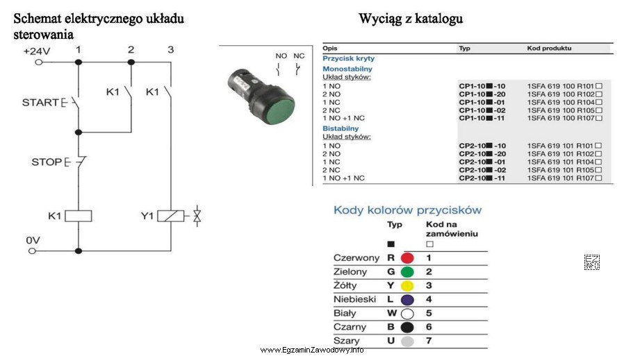 Na podstawie schematu elektrycznego układu sterowania i zamieszczonych danych 