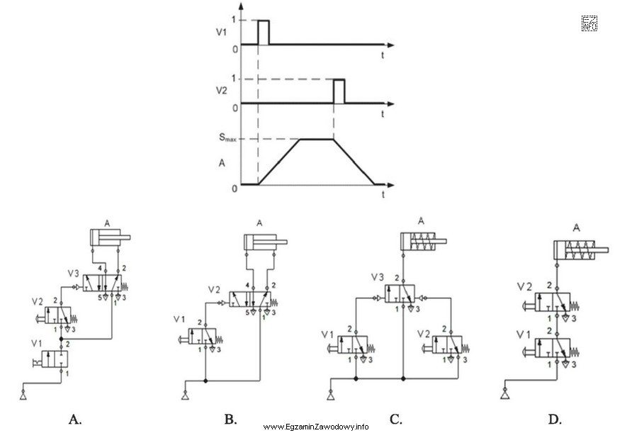 Który z przedstawionych układów pneumatycznych pracuje zgodnie 