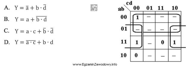 Które równanie logiczne jest wynikiem minimalizacji funkcji przy 