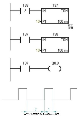 Które parametry PT timerów należy zmodyfikować, aby 