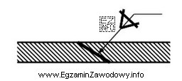 Jaki rodzaj połączenia przedstawiony jest na rysunku?