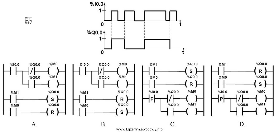 Który program zapewni działanie zgodne z przebiegami przedstawionymi 