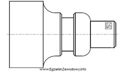 Która kolejność czynności technologicznych, przy projektowaniu algorytmu sterowania 