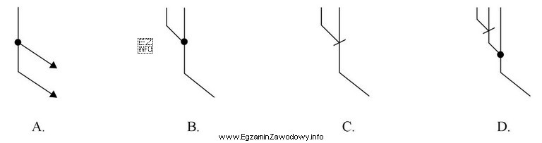 Który z przedstawionych symboli należy zastosować, rysując 