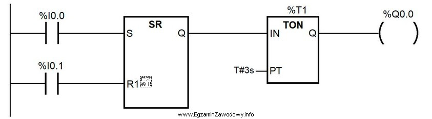 Zgodnie z programem przedstawionym na rysunku wyjście %Q0.0 przyjmie 