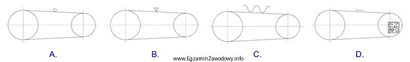 Właściwy symbol graficzny przekładni z pasem klinowym, 