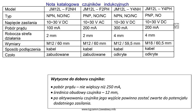 Na podstawie przedstawionej noty katalogowej czujników indukcyjnych dobierz sensor 