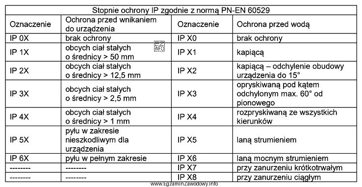 Zakłada się, że projektowane urządzenie mechatroniczne będzie 