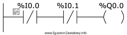 Którą funkcję logiczną realizuje fragment programu przedstawiony na rysunku?