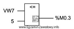 Przedstawiony fragment programu sterowniczego realizuje