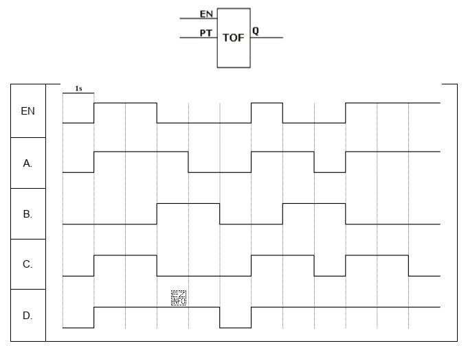 Jeżeli w programie sterowniczym użyty zostanie element oprogramowania 