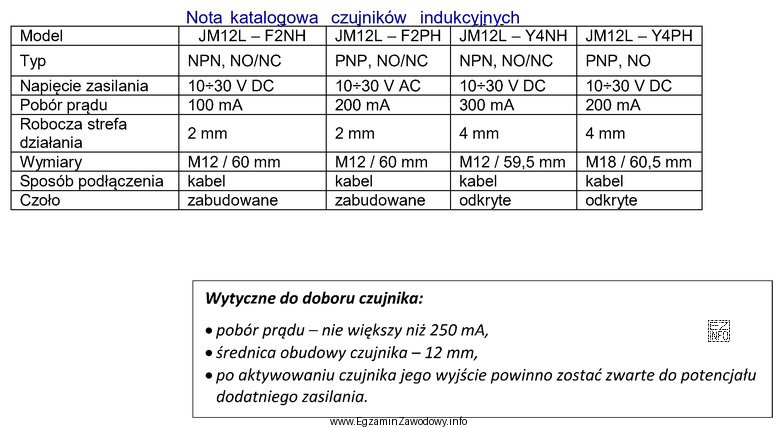 Na podstawie przedstawionej noty katalogowej czujników indukcyjnych dobierz sensor 