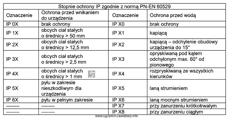Zakłada się, że projektowane urządzenie mechatroniczne będzie 