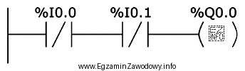 Którą funkcję logiczną realizuje fragment programu przedstawiony na rysunku?