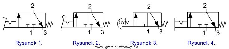 Symbol graficzny zaworu sterowanego za pomocą dźwigni z zapadką, 