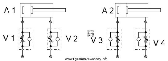 Które połączenie zaworu dławiąco-zwrotnego z sił