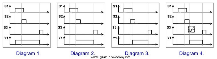 Który diagram czasowy przedstawia działanie układu, w 