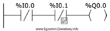 Którą funkcję logiczną realizuje fragment programu przedstawiony na rysunku?