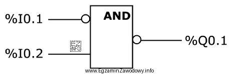Wskaż równanie logiczne realizujące przedstawiony program?