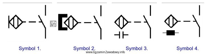 Za pomocą którego symbolu powinno przedstawić się na schemacie 
