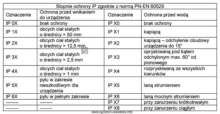 Zakłada się, że projektowane urządzenie mechatroniczne będzie 