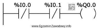 Którą funkcję logiczną realizuje fragment programu przedstawiony na rysunku?