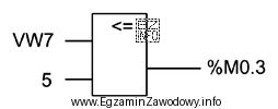Przedstawiony fragment programu sterowniczego realizuje
