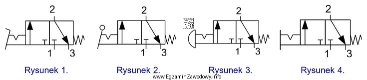 Symbol graficzny zaworu sterowanego za pomocą dźwigni z zapadką, 