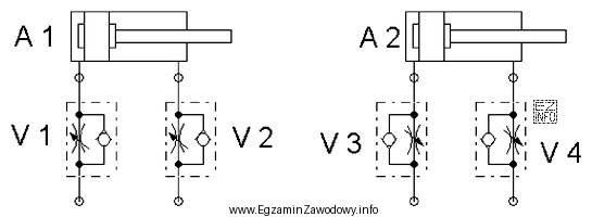 Które połączenie zaworu dławiąco-zwrotnego z sił