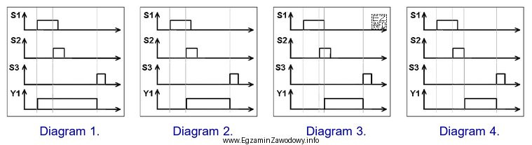 Który diagram czasowy przedstawia działanie układu, w 