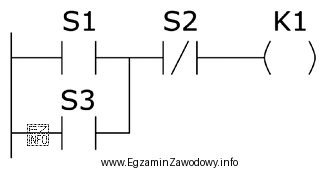 Do której z wymienionych funkcji logicznych odnosi się przedstawiony 